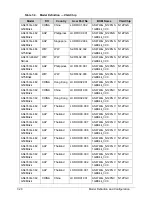 Preview for 254 page of Acer Aspire 4743 Service Manual