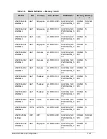 Preview for 261 page of Acer Aspire 4743 Service Manual