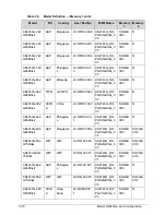 Preview for 262 page of Acer Aspire 4743 Service Manual