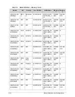 Preview for 264 page of Acer Aspire 4743 Service Manual