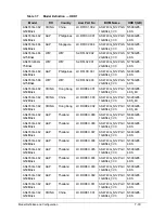 Preview for 267 page of Acer Aspire 4743 Service Manual