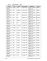 Preview for 272 page of Acer Aspire 4743 Service Manual