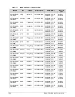 Preview for 276 page of Acer Aspire 4743 Service Manual