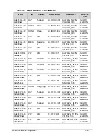 Preview for 277 page of Acer Aspire 4743 Service Manual