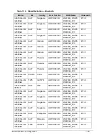 Preview for 279 page of Acer Aspire 4743 Service Manual