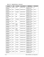 Preview for 280 page of Acer Aspire 4743 Service Manual