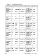 Preview for 284 page of Acer Aspire 4743 Service Manual