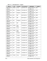 Preview for 292 page of Acer Aspire 4743 Service Manual