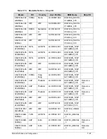 Preview for 301 page of Acer Aspire 4743 Service Manual