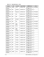 Preview for 304 page of Acer Aspire 4743 Service Manual