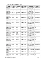 Preview for 305 page of Acer Aspire 4743 Service Manual