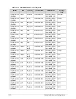 Preview for 308 page of Acer Aspire 4743 Service Manual