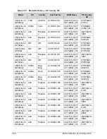 Preview for 320 page of Acer Aspire 4743 Service Manual