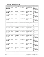 Preview for 332 page of Acer Aspire 4743 Service Manual