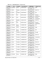 Preview for 335 page of Acer Aspire 4743 Service Manual