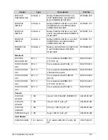 Preview for 343 page of Acer Aspire 4743 Service Manual