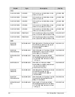 Preview for 344 page of Acer Aspire 4743 Service Manual