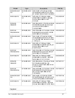 Preview for 345 page of Acer Aspire 4743 Service Manual