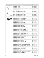 Preview for 222 page of Acer Aspire 4743Z Service Manual