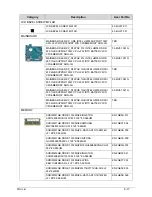 Предварительный просмотр 231 страницы Acer Aspire 4743Z Service Manual