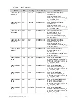 Preview for 243 page of Acer Aspire 4743Z Service Manual