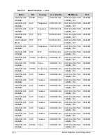 Preview for 246 page of Acer Aspire 4743Z Service Manual