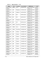 Preview for 250 page of Acer Aspire 4743Z Service Manual