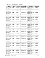 Preview for 253 page of Acer Aspire 4743Z Service Manual