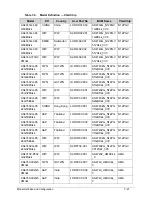 Preview for 255 page of Acer Aspire 4743Z Service Manual