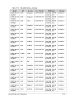 Preview for 287 page of Acer Aspire 4743Z Service Manual