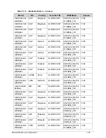 Preview for 295 page of Acer Aspire 4743Z Service Manual