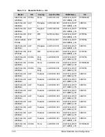 Preview for 312 page of Acer Aspire 4743Z Service Manual