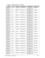 Preview for 315 page of Acer Aspire 4743Z Service Manual