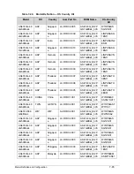 Preview for 319 page of Acer Aspire 4743Z Service Manual