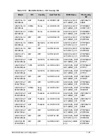 Preview for 321 page of Acer Aspire 4743Z Service Manual