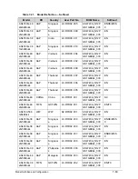 Preview for 323 page of Acer Aspire 4743Z Service Manual