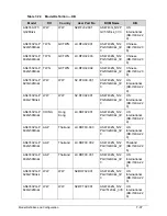 Preview for 331 page of Acer Aspire 4743Z Service Manual