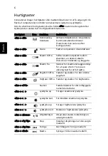 Preview for 100 page of Acer Aspire 4745 Quick Manual