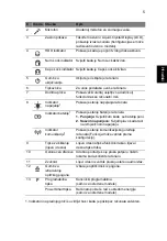 Preview for 193 page of Acer Aspire 4745 Quick Manual