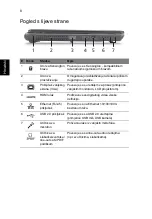 Preview for 196 page of Acer Aspire 4745 Quick Manual