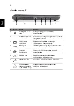 Предварительный просмотр 226 страницы Acer Aspire 4745 Quick Manual