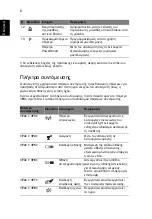 Preview for 256 page of Acer Aspire 4745 Quick Manual