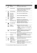 Preview for 267 page of Acer Aspire 4745 Quick Manual