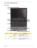 Предварительный просмотр 17 страницы Acer Aspire 4745 Service Manual