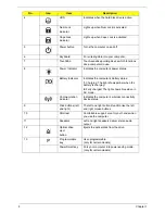 Preview for 18 page of Acer Aspire 4745 Service Manual