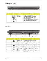 Preview for 19 page of Acer Aspire 4745 Service Manual