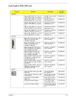 Предварительный просмотр 145 страницы Acer Aspire 4745 Service Manual