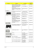 Предварительный просмотр 151 страницы Acer Aspire 4745 Service Manual