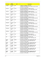 Preview for 159 page of Acer Aspire 4745 Service Manual