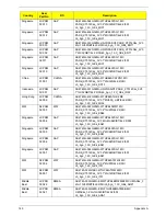 Preview for 161 page of Acer Aspire 4745 Service Manual